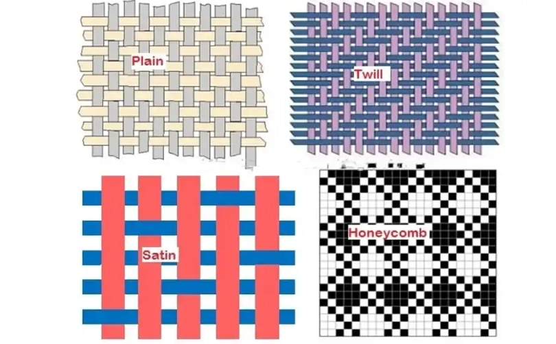 common fabric weaves common fabric weaves