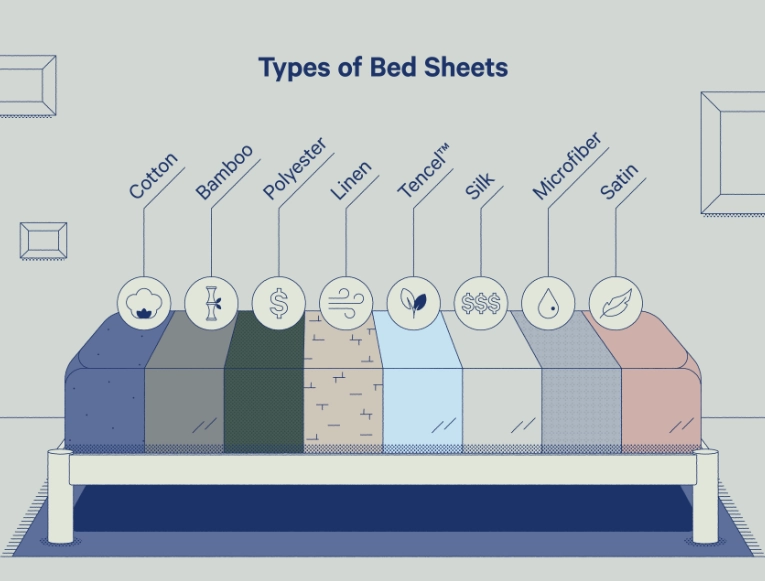 Bedding Fabric Guide: Choose the Best for Deep Sleep & Comfort