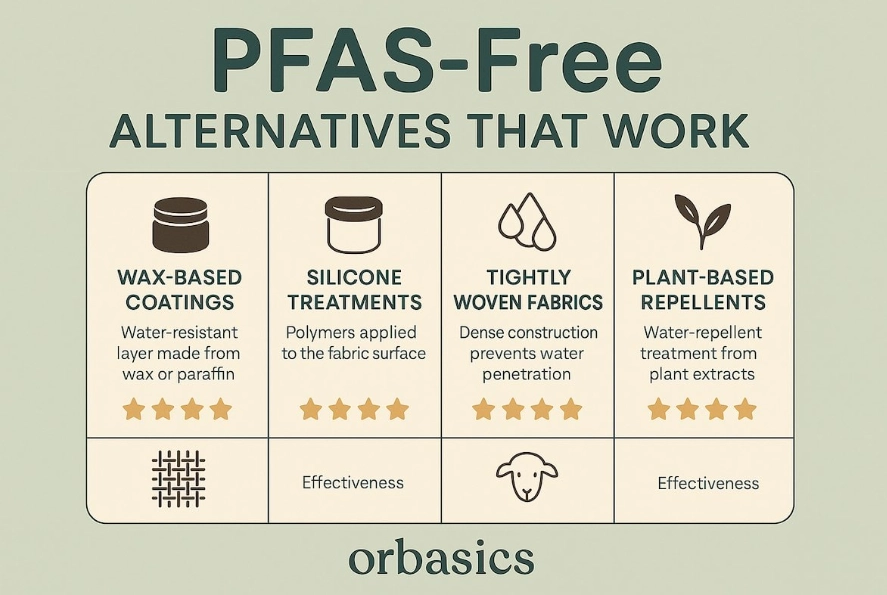 modal fabric PFAS