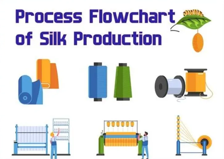 how silk fabric is made how silk fabric is made